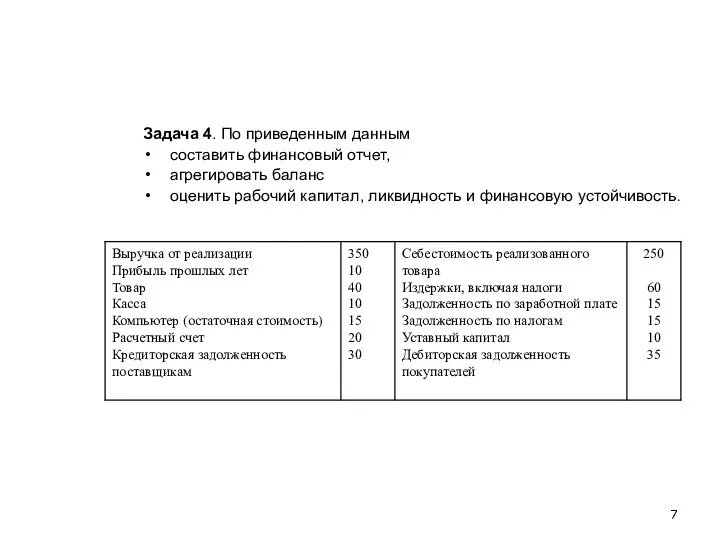 Задача 4. По приведенным данным составить финансовый отчет, агрегировать баланс оценить