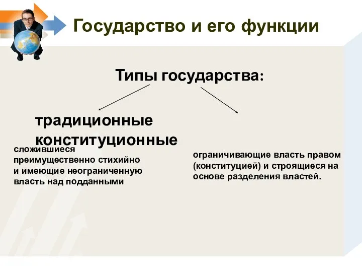 Государство и его функции Типы государства: традиционные конституционные сложившиеся преимущественно стихийно