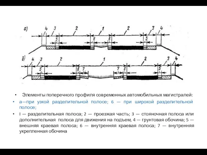 Элементы поперечного профиля современных автомобильных магистралей: а—при узкой разделительной полосе; 6