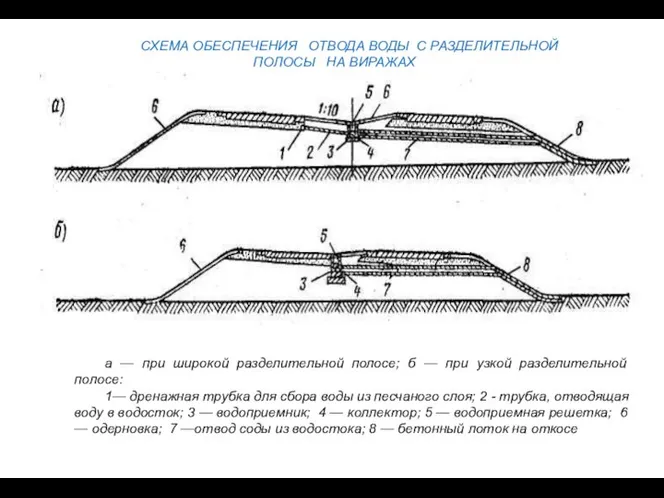 а — при широкой разделительной полосе; б — при узкой разделительной