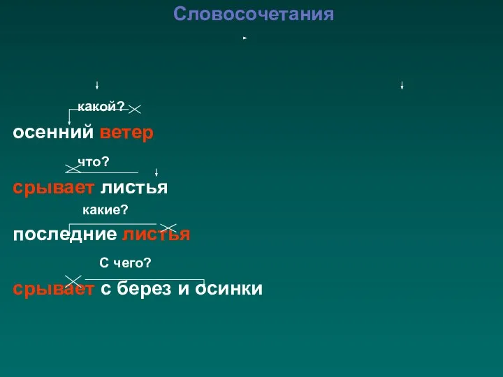 Словосочетания какой? осенний ветер что? срывает листья какие? последние листья С