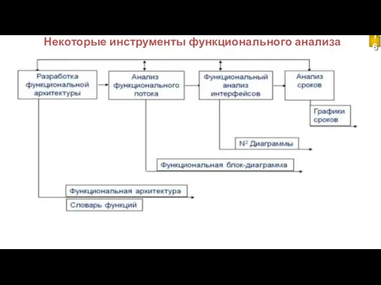 Некоторые инструменты функционального анализа 16