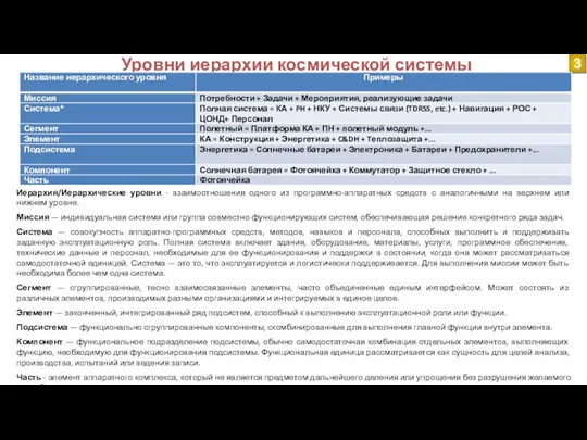 Уровни иерархии космической системы 3 Иерархия/Иерархические уровни - взаимоотношения одного из