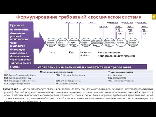 Формулирование требований к космической системе 9 Требование — это то, что