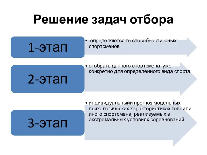 Решение задач отбора