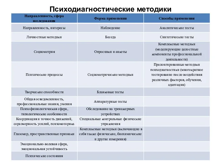 Психодиагностические методики