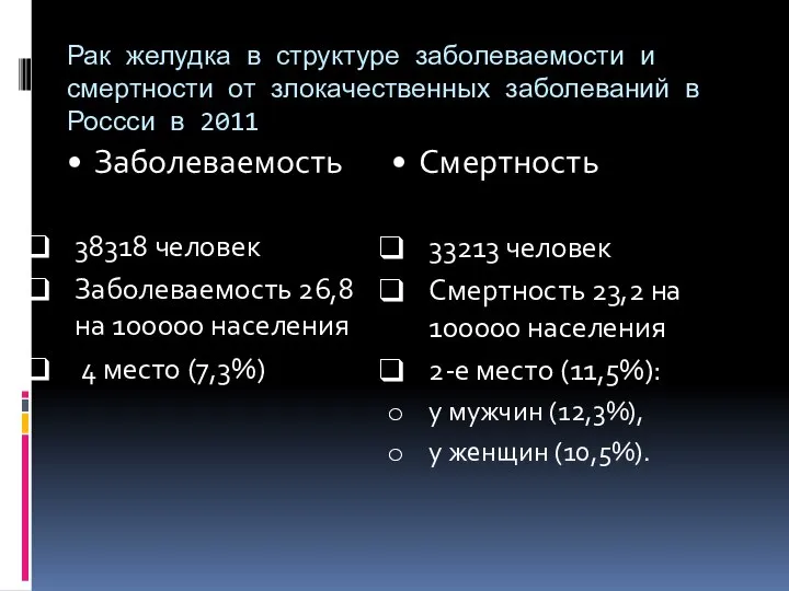 РаЗЗЗЗЗЗЗЗЗк желудка в структуре заболеваемости и смертности от злокачественных Заболеваемость Смертность