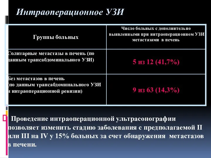 Проведение интраоперационной ультрасонографии позволяет изменить стадию заболевания с предполагаемой II или