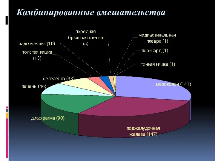 Комбинированные вмешательства