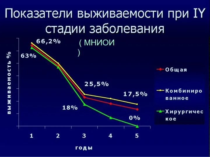 ( МНИОИ )