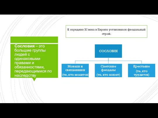 Сословия – это большие группы людей с одинаковыми правами и обязанностями,