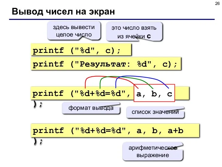 Вывод чисел на экран printf ("%d", c); здесь вывести целое число