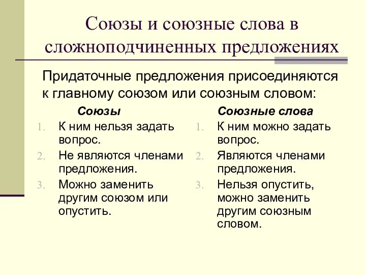 Союзы и союзные слова в сложноподчиненных предложениях Союзы К ним нельзя