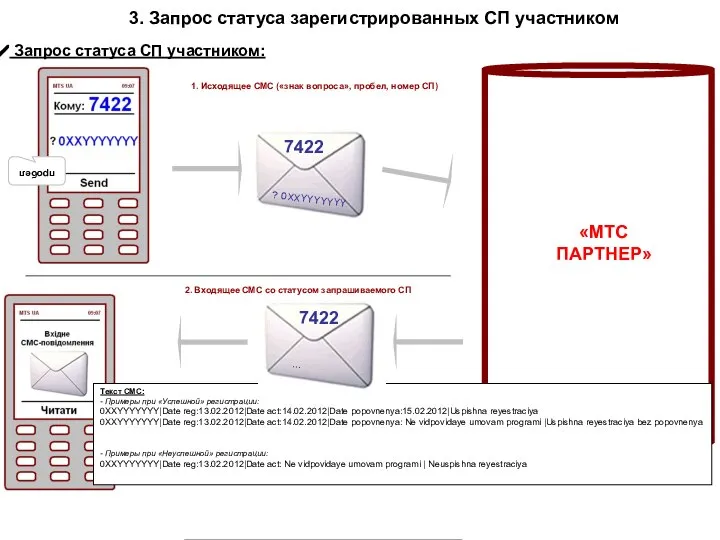 3. Запрос статуса зарегистрированных СП участником «МТС ПАРТНЕР» Запрос статуса СП