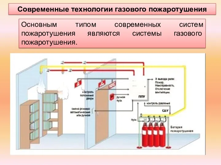 Современные технологии газового пожаротушения Основным типом современных систем пожаротушения являются системы газового пожаротушения.