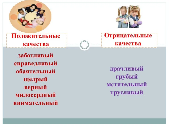 Положительные качества Отрицательные качества заботливый справедливый обаятельный щедрый верный милосердный внимательный драчливый грубый мстительный трусливый