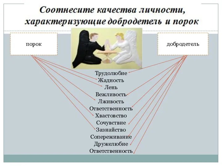 Трудолюбие Жадность Лень Вежливость Лживость Ответственность Хвастовство Сочувствие Зазнайство Сопереживание Дружелюбие Ответственность порок добродетель