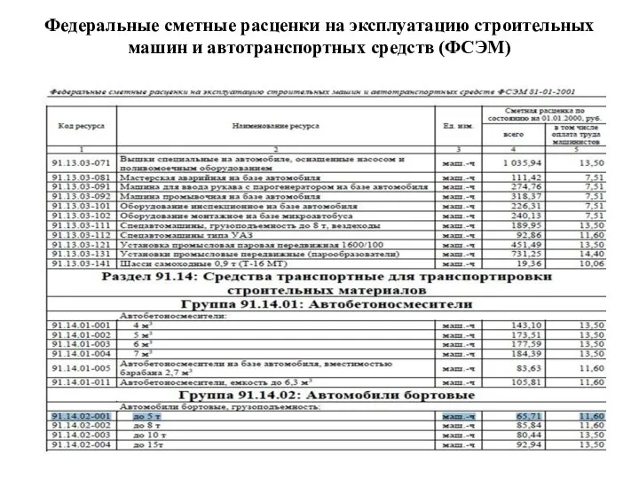 Федеральные сметные расценки на эксплуатацию строительных машин и автотранспортных средств (ФСЭМ)