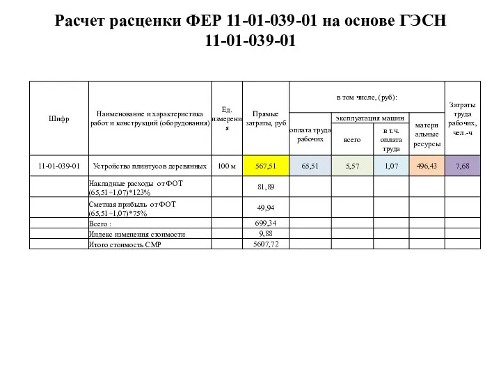 Расчет расценки ФЕР 11-01-039-01 на основе ГЭСН 11-01-039-01