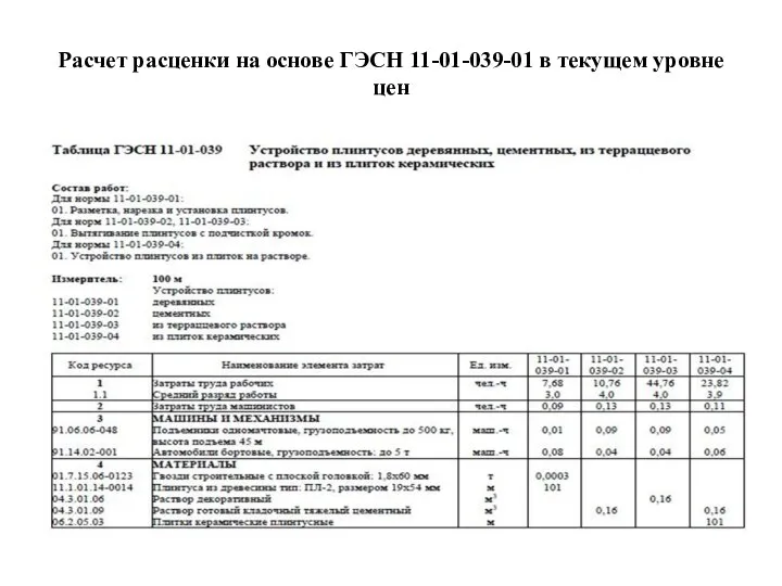 Расчет расценки на основе ГЭСН 11-01-039-01 в текущем уровне цен