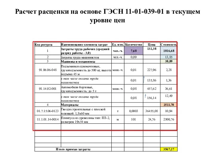 Расчет расценки на основе ГЭСН 11-01-039-01 в текущем уровне цен