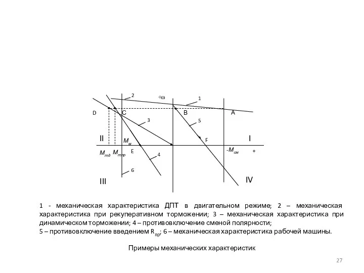 2 1 6 5 3 4 +ω + А В С