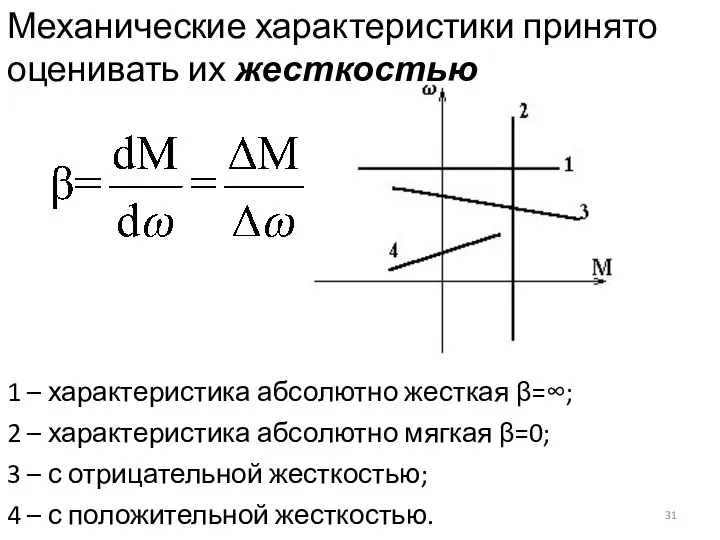 Механические характеристики принято оценивать их жесткостью 1 – характеристика абсолютно жесткая