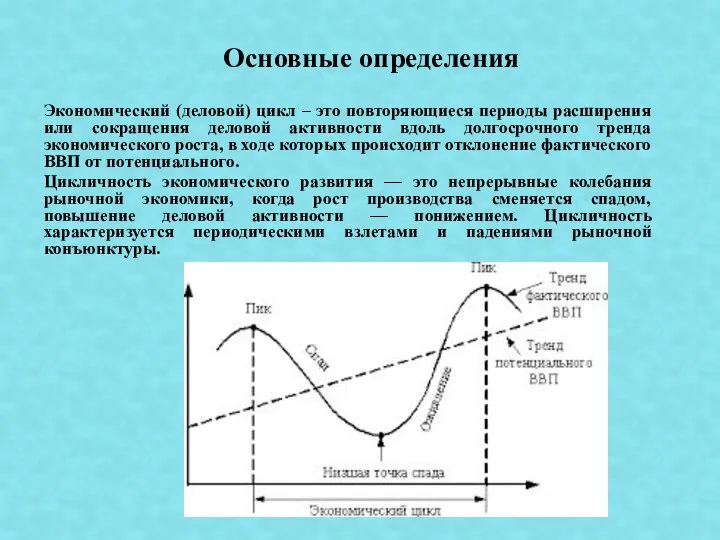 Экономический (деловой) цикл – это повторяющиеся периоды расширения или сокращения деловой