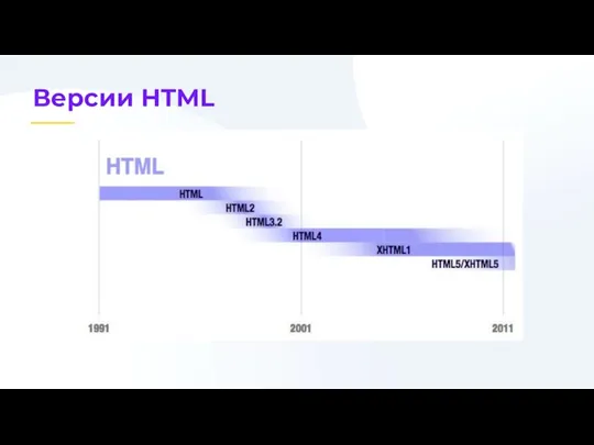 Версии HTML