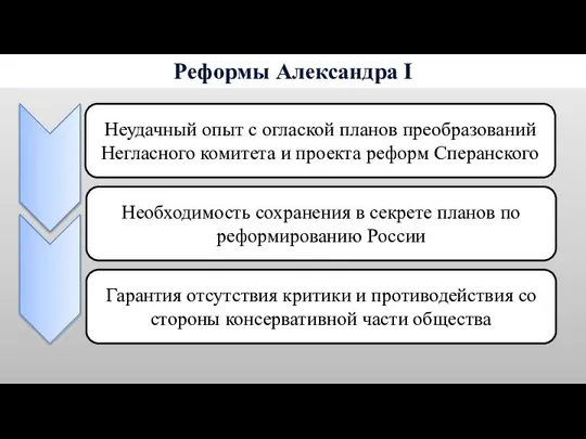 Реформы Александра I Неудачный опыт с оглаской планов преобразований Негласного комитета