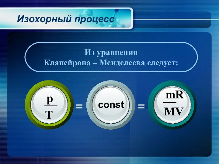 Изохорный процесс Из уравнения Клапейрона – Менделеева следует: