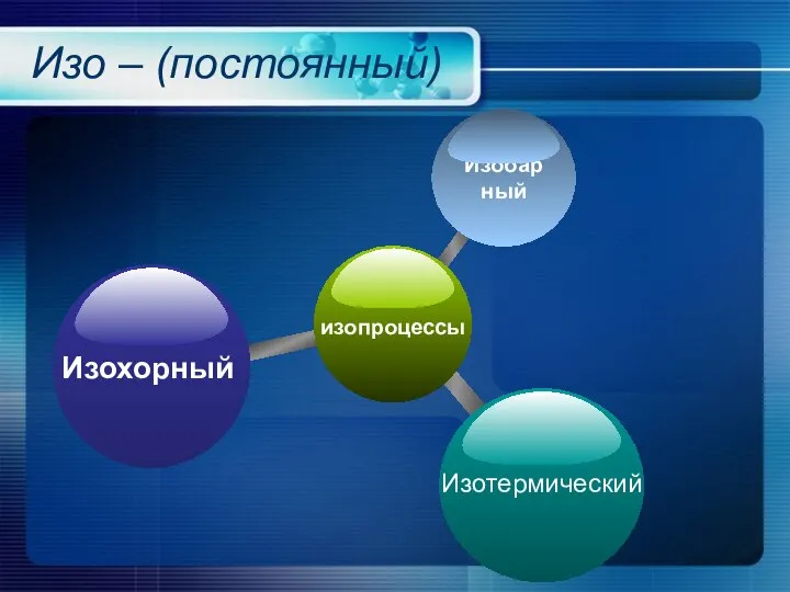 Изо – (постоянный)