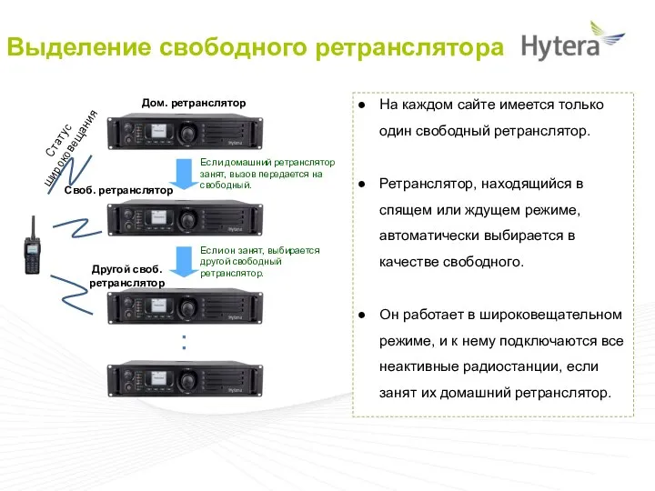 Выделение свободного ретранслятора Если домашний ретранслятор занят, вызов передается на свободный.