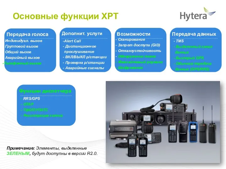 Основные функции XPT Alert Call Дистанционное прослушивание ВКЛ/ВЫКЛ р/станции Проверка р/станции