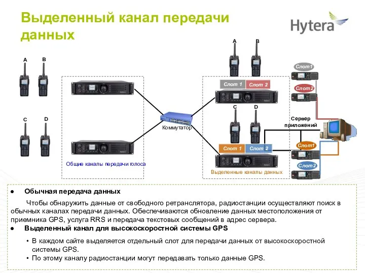 Выделенный канал передачи данных Обычная передача данных Чтобы обнаружить данные от