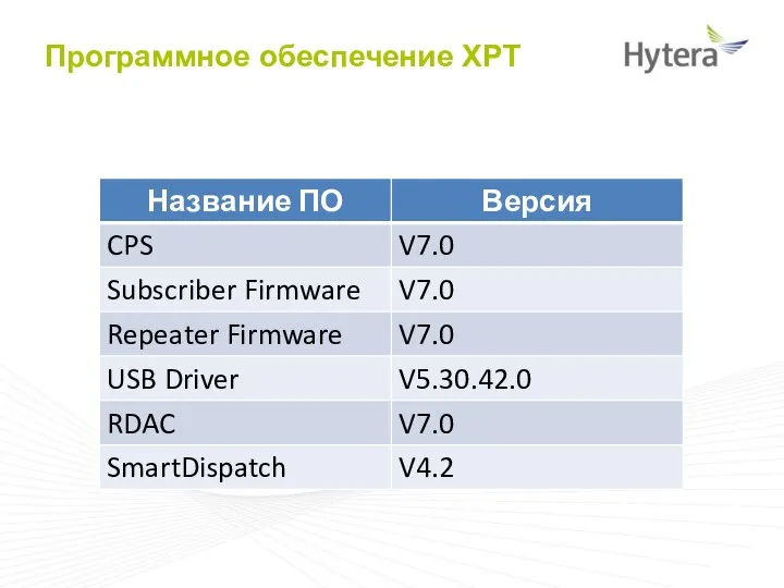 Программное обеспечение XPT