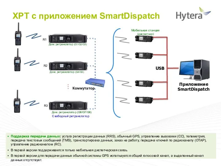 Дом. ретранслятор (G1/G2/G3) Дом. ретранслятор (G6/G7/G8) Свободный ретранслятор R1 R3 Дом.