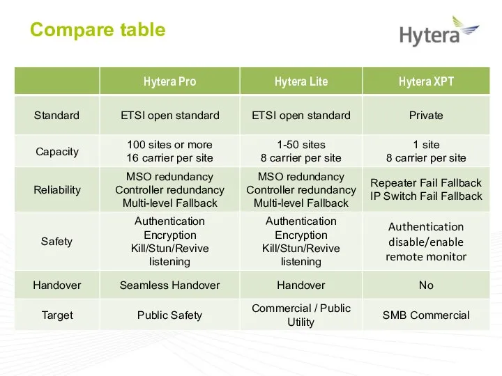 Compare table