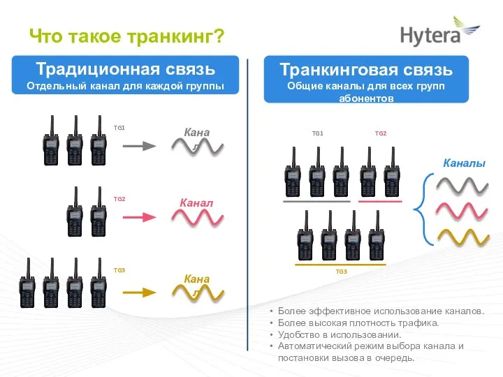 Что такое транкинг? Более эффективное использование каналов. Более высокая плотность трафика.