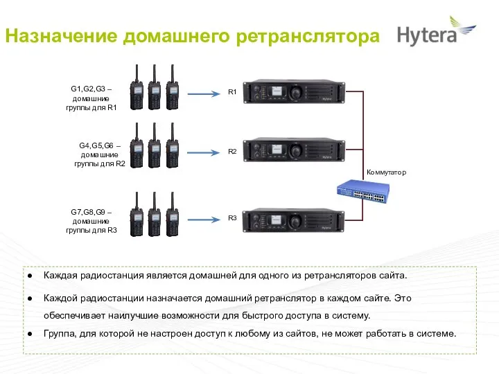 Назначение домашнего ретранслятора Каждая радиостанция является домашней для одного из ретрансляторов