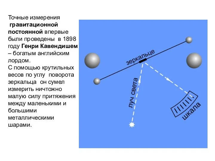 Точные измерения гравитационной постоянной впервые были проведены в 1898 году Генри