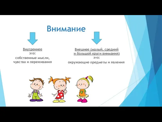 Внимание Внутреннее это: Внешнее (малый, средний и большой круги внимания) это: