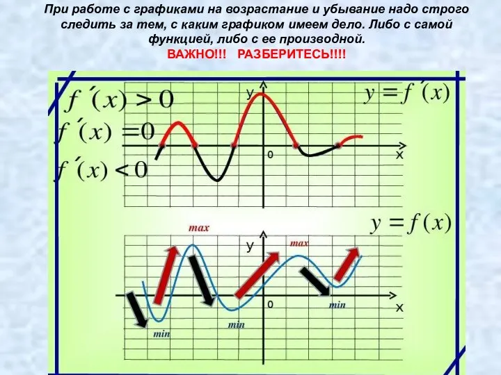 При работе с графиками на возрастание и убывание надо строго следить