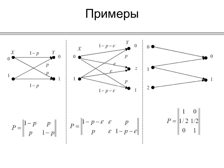 Примеры