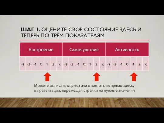 ШАГ 1. ОЦЕНИТЕ СВОЁ СОСТОЯНИЕ ЗДЕСЬ И ТЕПЕРЬ ПО ТРЁМ ПОКАЗАТЕЛЯМ