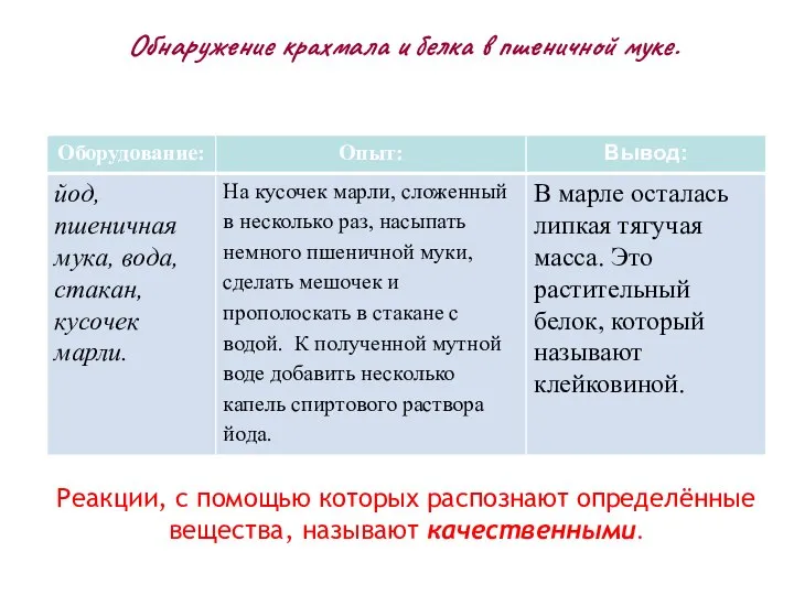 Обнаружение крахмала и белка в пшеничной муке. Реакции, с помощью которых распознают определённые вещества, называют качественными.