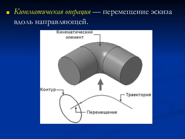 Кинематическая операция в компасе