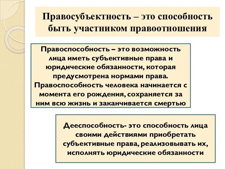 Правосубъектность – это способность быть участником правоотношения Правоспособность – это возможность