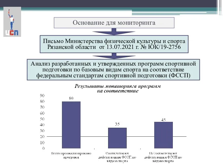 Основание для мониторинга Письмо Министерства физической культуры и спорта Рязанской области