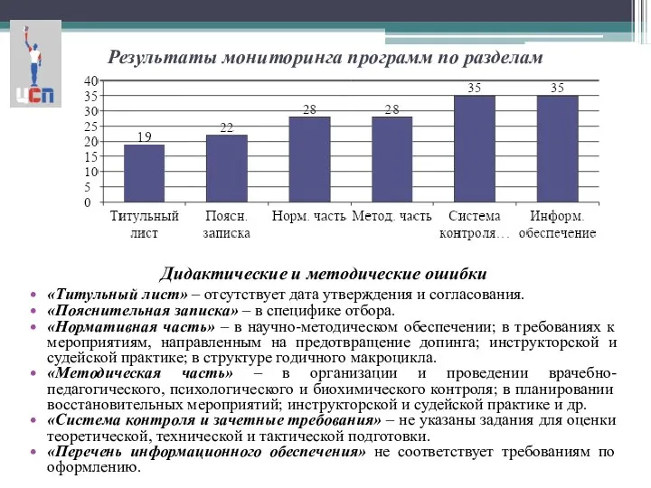 Результаты мониторинга программ по разделам Дидактические и методические ошибки «Титульный лист»